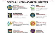 Segera Daftar, Sekolah Kedinasan Sudah Dibuka