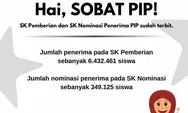 Cek PIP Kemdikbud go id 2023 Dana Sudah Cair untuk 6,4 Juta Penerima, Anda Sudah Terima?