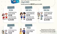Jadwal KJP Plus Mei 2023 Cair, Besar Bantuan SMA Rp420 Ribu