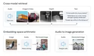 Meta Meluncurkan ImageBind, Merevolusi AI dengan Pembelajaran Multimodal