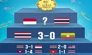 Prediksi Skor Timnas Indonesia U22 vs Thailand SEA Games 2023 Kamboja, Misi Tim Garuda Setelah 32 Tahun