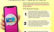 Apakah Kalau Sudah Dapat KJP Masih Harus Daftar DTKS? Buruan Cairkan KJP Mei 2023