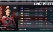 Pembalap Ducati, Fransesco Bagnaia Juara Moto GP Mugello Italia, Berikut ini Kronologis Jalannya Balapan