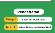 Jadwal Pendaftaran PPDB SD Kota Bogor 2023, Catat Tanggalnya