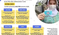 Cara Daftar PPDB SMP Jakarta Jalur KJP 2023, Buruan Klik Link Pendaftaran Ini