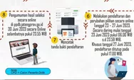 Akses ppdb.jatengprov.go.id, Hasil Seleksi PPDB Jateng 2023 SMA SMK Jam Berapa? Penentuan Diterima atau Tidak 