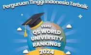 7 Kampus Swasta Terbaik di Indonesia Menurut QS World Rankings 2024