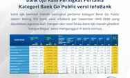 Hebat! bank bjb Peringkat Pertama Kategori Bank Go Public versi InfoBank