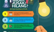 Gratis, Pergantian Buku Nikah yang Hilang Atau Rusak Akibat Bencana Banjir