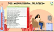 Panas Tak Seperti Biasanya! Begini Penjelasan Kondisi Cuaca Ekstrem yang Terjadi di Indonesia Belakangan Ini