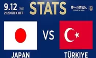 Prediksi Skor Jepang vs Turki FIFA Matchday 12 September 2023, Rangking 20 Bertemu Rangking 41 Dunia