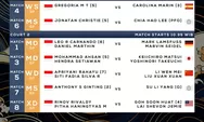 Drawing Babak Perempat Final Hongkong Open 2023: Ada 7 Wakil Tim Indonesia Bertanding