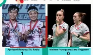 Head to Head Apriyani Rahayu/Siti Fadia Vs Maiken Fruergaard/Sara Thygesen, Terakhir di Hongkong Open 2023 