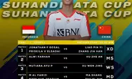 Jadwal Babak Final Kejuaraan Dunia Beregu Junior 2023: Indonesia Vs China