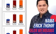 Survei Polling Institute, Erick Thohir Jadi Cawapres Paling Banyak Dipilih Masyarakat