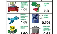 TERJAWAB! Kurikulum Merdeka Kunci Jawaban Bahasa INGGRIS Kelas 12 Halaman 156, Unit 4: Carbon Footprints