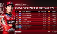 Marc Marquez Menang MotoGP Thailand Setelah Sempat Beri Alex Memimpin