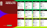 Hasil Undian Grup Piala Dunia 2026, Pembukaan Meksiko Vs Afrika Selatan, Begini Format sampai Tangga Juara