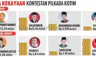 Intip Kekayaan Calon Bupati dan Calon Wakil Bupati Kotim, Ini Dia yang Paling Sugih..!!