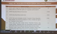 Pemko Medan Targetkan Pelayanan Air Minum Meningkat 76,01% Tahun 2023