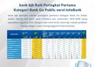 bank bjb Raih Peringkat Pertama Kategori Bank Go Public versi InfoBank