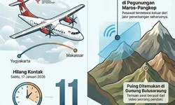 Fakta Kunci Hilangnya Pesawat ATR 42-500