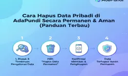 Cara Hapus Data Pribadi AdaPundi Secara Permanen dan Aman - Panduan Terbaru