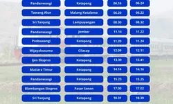 Jadwal Kereta Api Terbaru GAPEKA 2025 Stasiun Kalibaru, Banyuwangi: Tujuan Ketapang hingga Jakarta