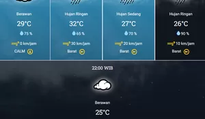 Prakiraan Cuaca Karawang Hari Ini, 7 Februari 2023