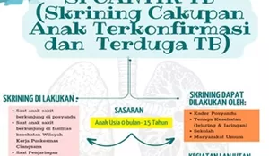 Tingkatkan Pelayanan Kesehatan, Puskesmas Ciangsana Luncurkan Inovasi SI CANTIK TB