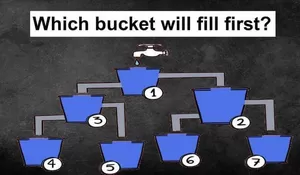 Tes IQ: Sangat Sulit, Ember Manakah yang akan Terisi Air Terlebih dulu?