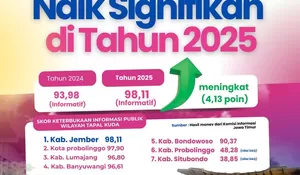 Jember Raih Predikat Kabupaten Informatif 2025 dengan Skor Nyaris Sempurna