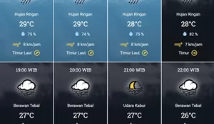 Prakiraan Cuaca Rembang, 1 November 2024: Waspadai Hujan Ringan Hingga Malam