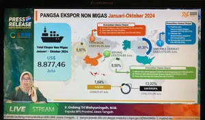 Nilai Ekspor Jawa Tengah Naik 10,56 Persen