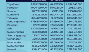 Makin Marak Penyelewengan, Menteri Desa PDTT Minta Polri dan Kejagung Awasi Dana Desa