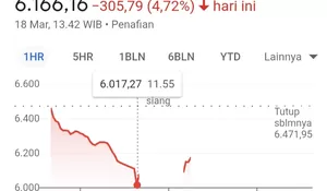 Bank Indonesia Pertahankan Suku Bunga 5,75%, Nilai Tukar Rupiah Melemah ke Rp16.520 per Dolar AS