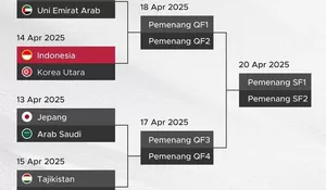 Piala Asia U-17 2025: Jadwal, Siaran Langsung, dan Prediksi Kemenangan Indonesia vs Korea Utara