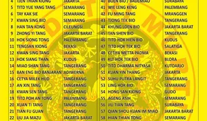 72 Klenteng Ramaikan Kirab HUT YM Makco Thian Siang Sing Bo di Lasem, Ini Daftarnya!