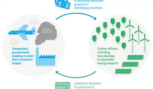 Inggris Kucurkan Rp438 Triliun untuk Tangkap Karbon dari Laut: Langkah Ambisius Menuju Net Zero 