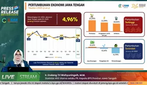 Ekonomi Jawa Tengah Tumbuh 4,96 Persen, Ungguli Nasional Berkat Sektor Pertanian