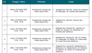 PLN Rembang Jadwalkan Pemeliharaan Jaringan, Warga Diminta Siaga Pemadaman Listrik Sementara