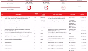 Dana Desa Sekarsari 2025 Rp 1,18 Miliar, Prioritaskan Jalan Desa dan Layanan Warga