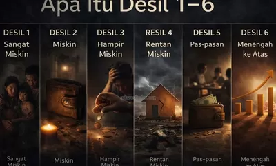 Cara Cek Desil DTKS 2026, Syarat Kunci Lolos KIP Kuliah dan Bansos Kemensos