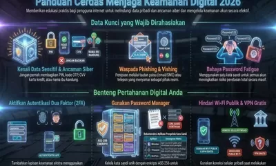 Cara Melindungi Data Pribadi dan Tips Menjaga Kerahasiaan Informasi Finansial - Panduan Anti Hacker