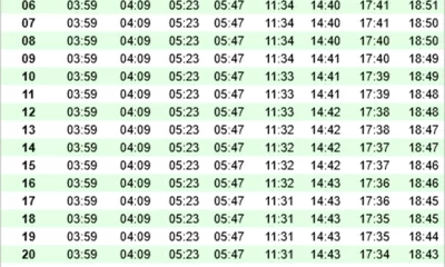 Jadwal Sholat dan Imsakiyah Banyuwangi Bulan Maret 2025, Lengkap Doa Buka Puasa dan Sahur