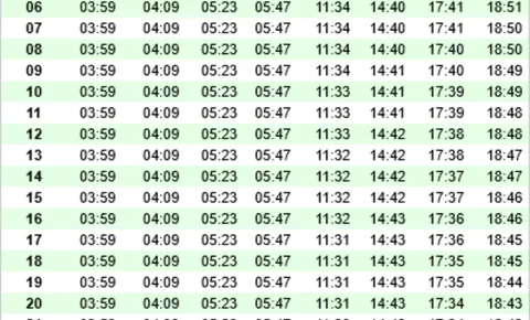 Jadwal Sholat dan Imsakiyah Banyuwangi Bulan Maret 2025, Lengkap Doa Buka Puasa dan Sahur