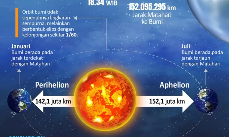 Cuaca Dingin Bukan Karena Aphelion, Ini Penjelasan Lengkap BMKG