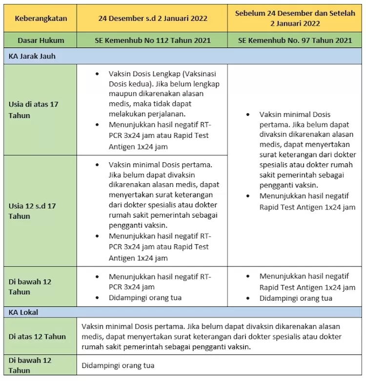 Aturan Terbaru Naik Kereta Api Saat Natal Dan Tahun Baru 2022 - Jember ...