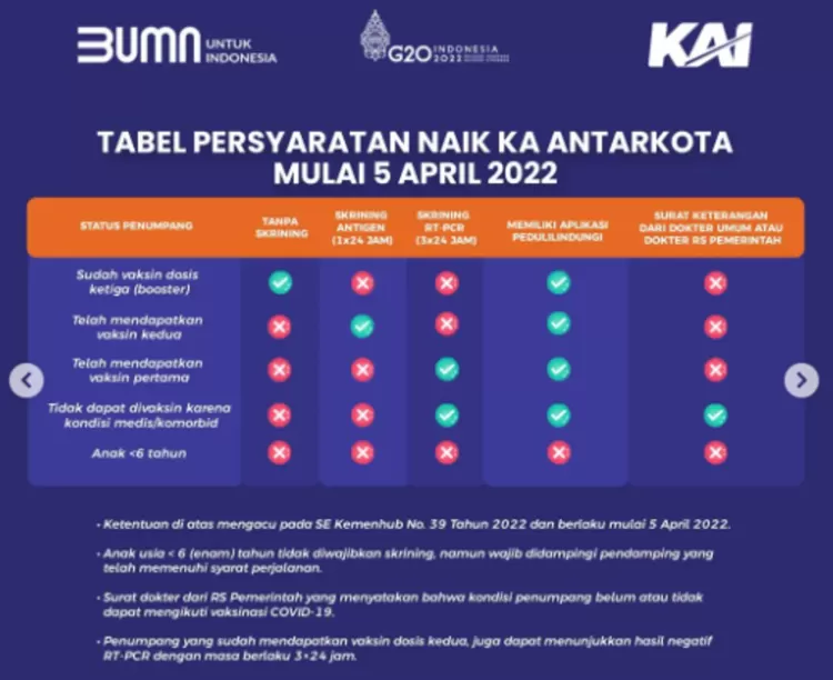 Cek Persyaratan Mudik Lebaran 2022 Pakai Kereta Api Antar Kota, Bisa ...