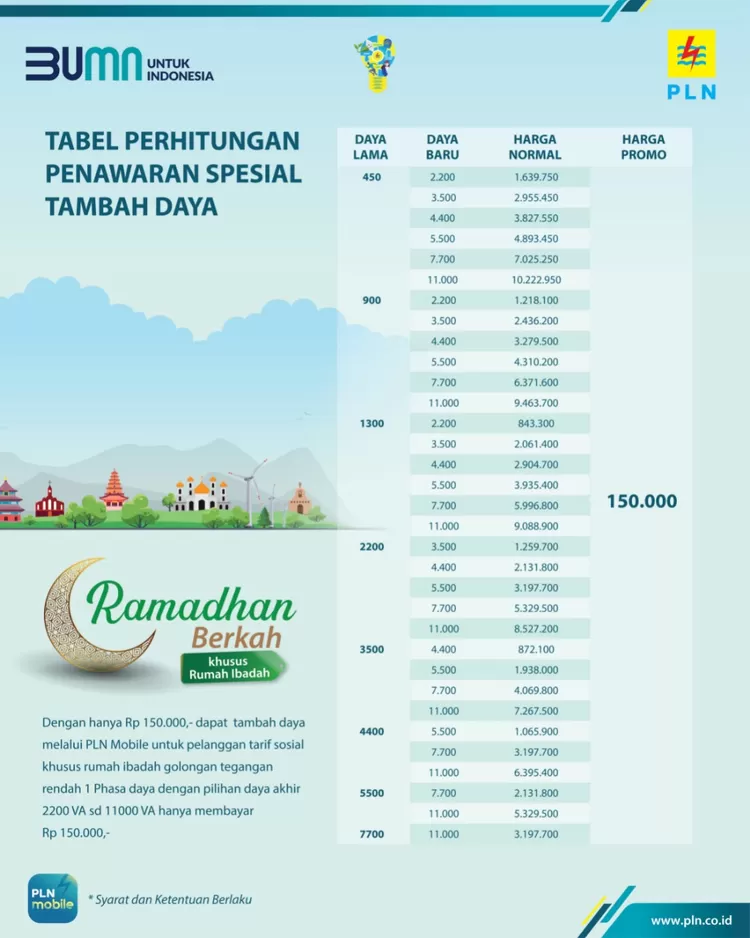Tabe perhitungan penawaran spesial tambah daya listrik pada program Ramadhan berkah bersama PLN 